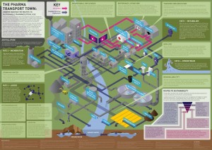 Pharma_transport_diagram