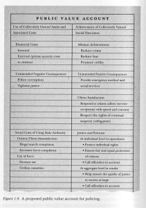 Public Value Account for policing