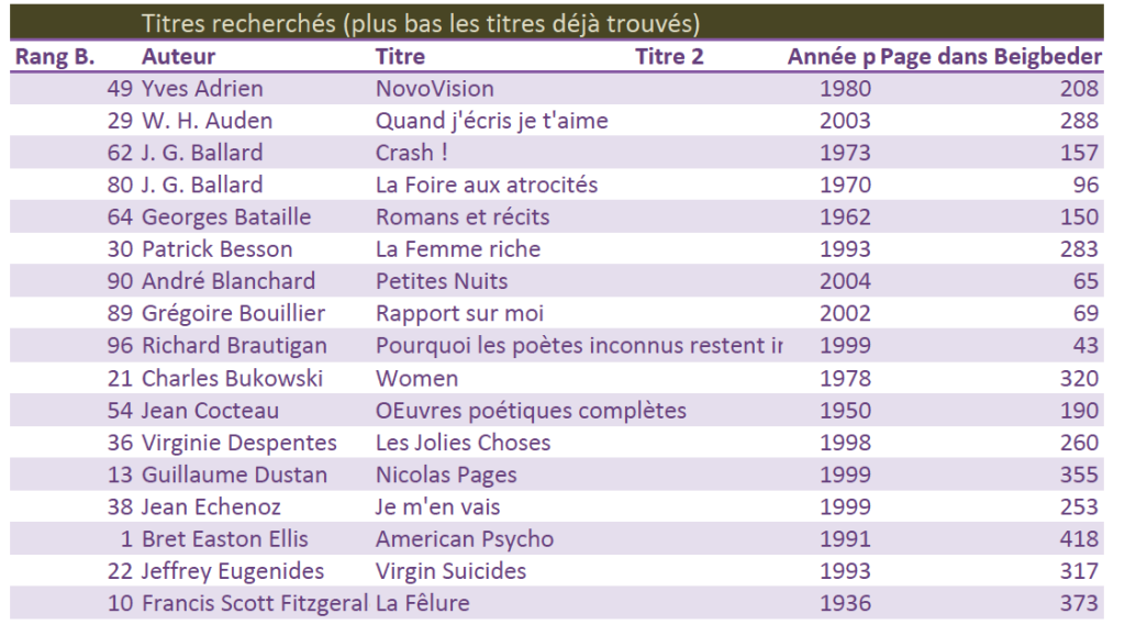 Pour la liste complète (pdf) cliquer - pour une version Excel, voir plus bas