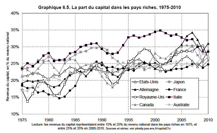 part-capital