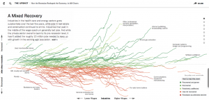 NYTimes-255 charts