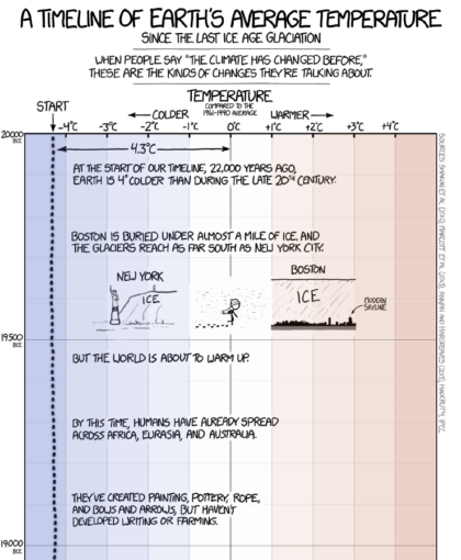 timeline_temperature_terre