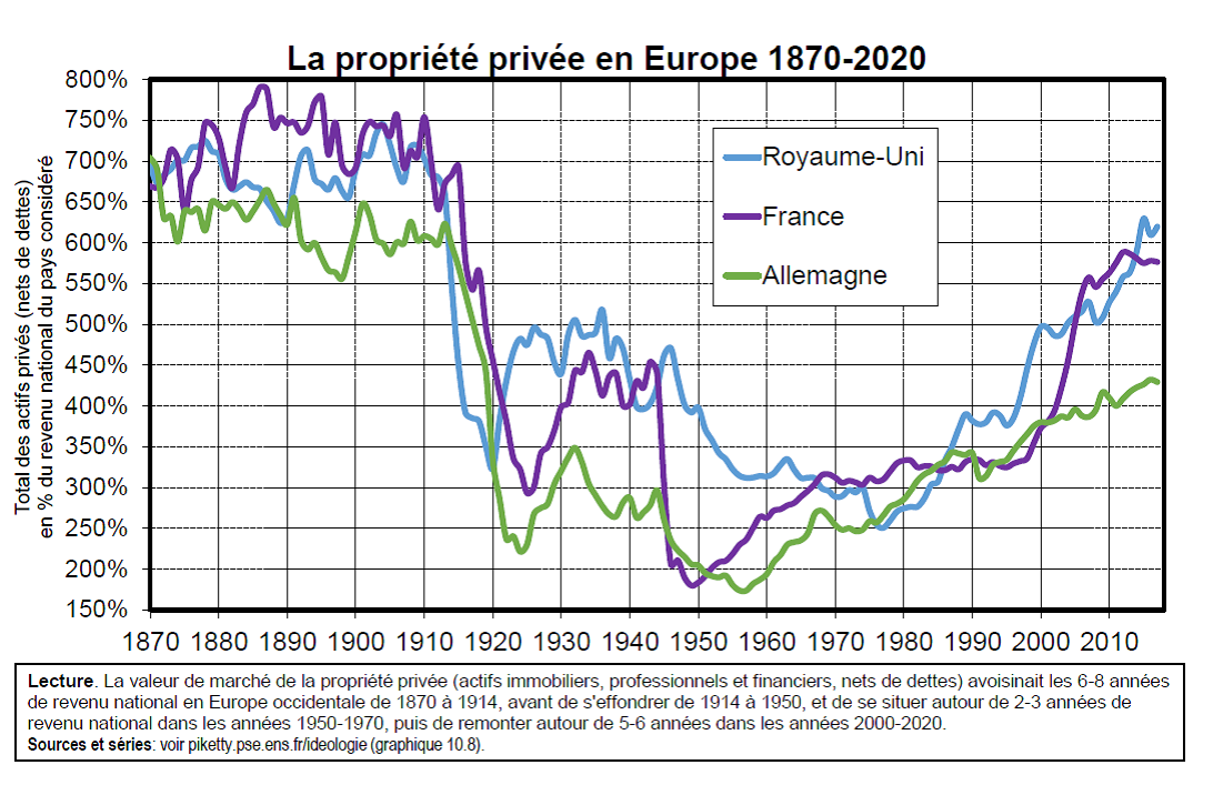 Propriété privée en europe