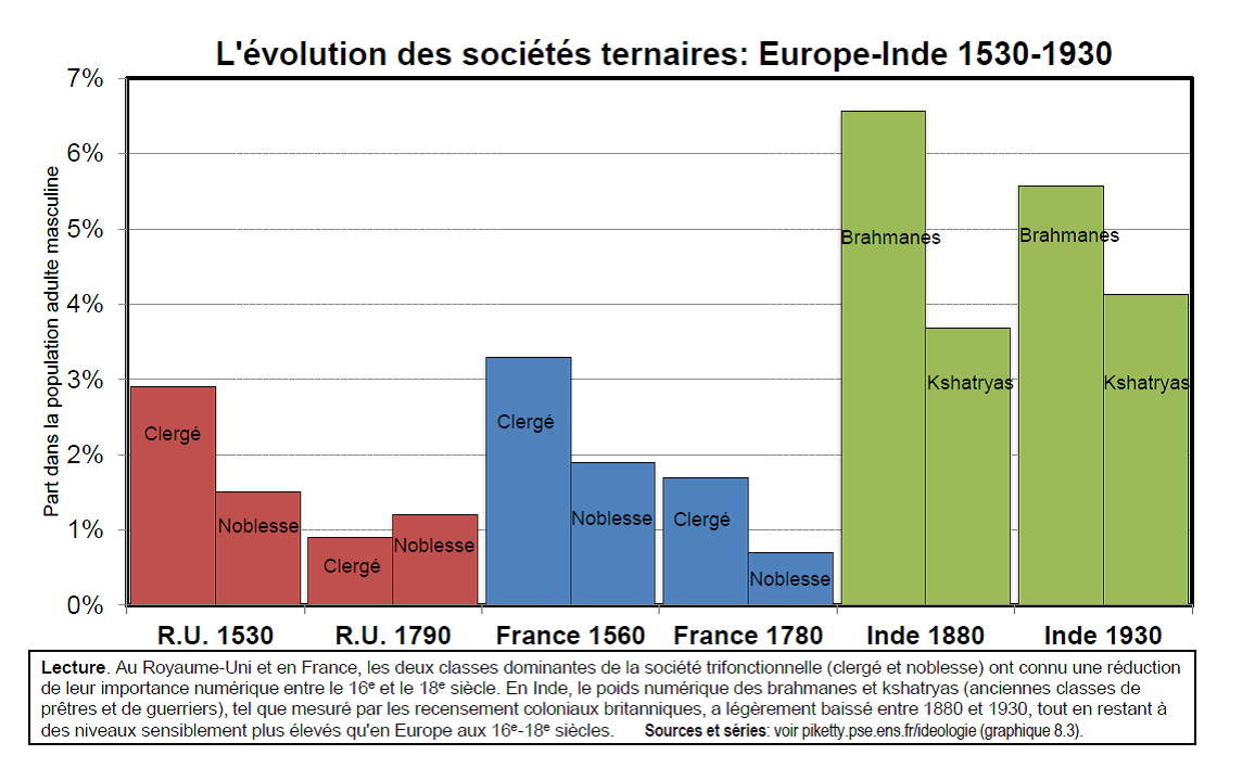 sociétés ternaires